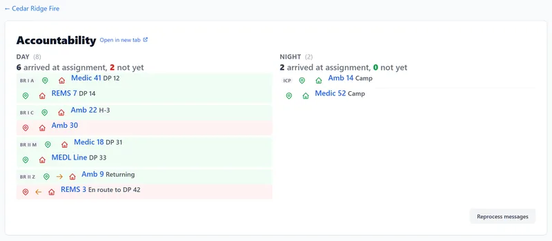 The accountability dashboard, showing which medical resources have arrived at their assignments on the day and night shifts.
