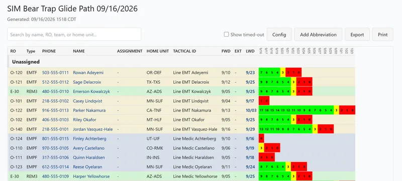 The Glide Path, listing each medical resource’s first and last work days with a countdown to departure.